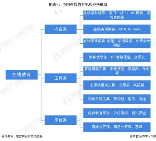 用戶要超3億 在線教育火爆 都沒想到行業(yè)洗牌加快