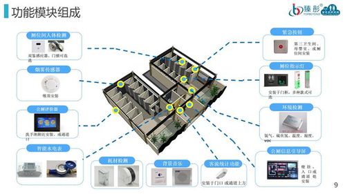 臻彤智慧廁所系統 引領公廁智能化的核心設備與銷售網絡